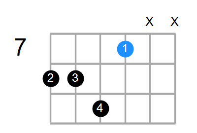 Dmin7(add13) Chord